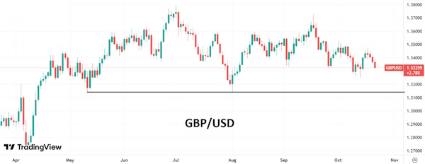 Курс иены ослаб после избрания нового премьер-министра Японии